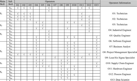 cnc lathe machine operator|skill matrix for cnc operator.